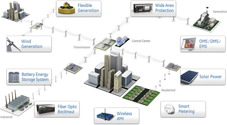 Alstom relay- ANSI Code - delhi,India & market